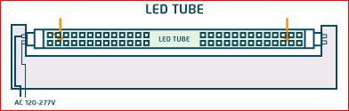 Konvertera lysrör till led