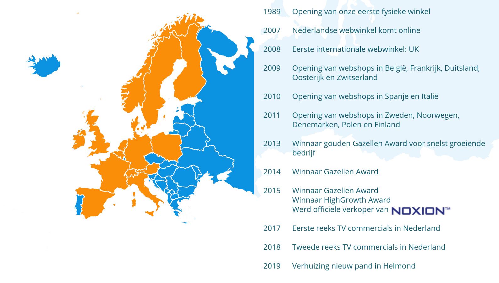 Geschiedenis Lampdirect Noxion