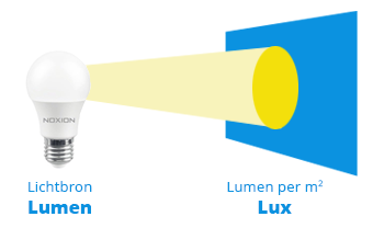 Light source lumen lux