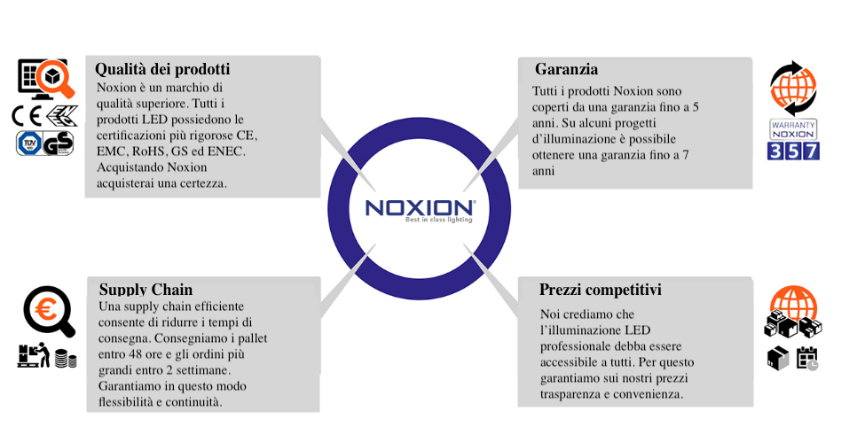 noxion