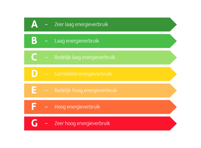 energielabels